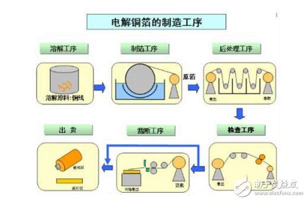 锂电池电解液对人体有什么：